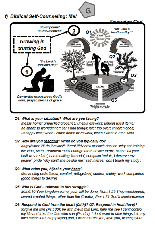“3 Trees Model” Biblical Counselling Toolkit